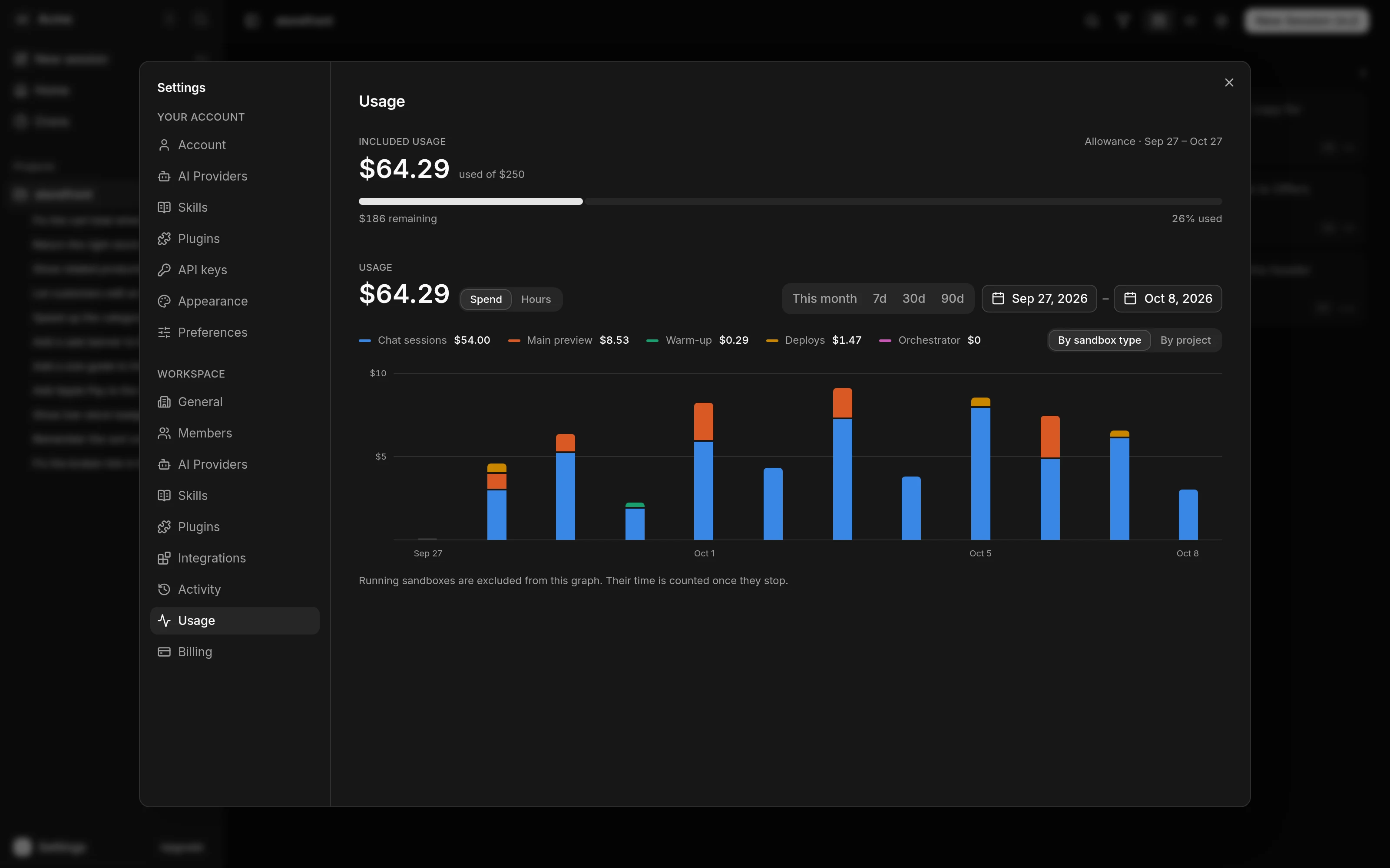 The Usage section of Settings for a workspace on Pro. Included usage reads $64.29 used of $250, with $186 remaining and 26% used. Below, a Usage total of $64.29 with Spend and Hours toggles, range presets and dates, a legend for Chat sessions, Main preview, Warm-up, Deploys and Orchestrator, and a stacked bar chart of daily spend.